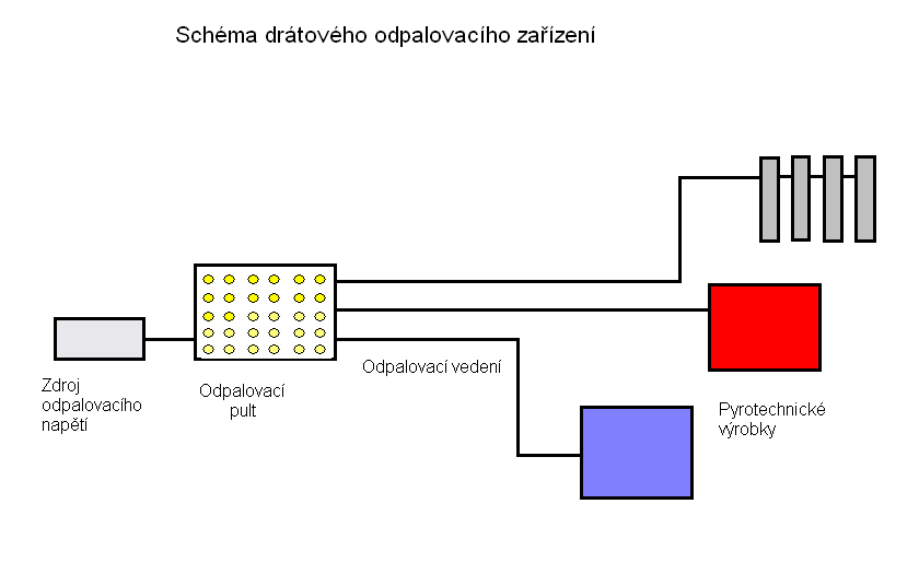 Schéma drátové provedení odpalovacího zařízení 